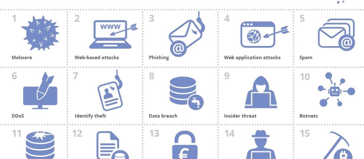 Top 15 ciber ataques a empresas