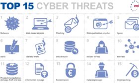 Top 15 ciber ataques a empresas